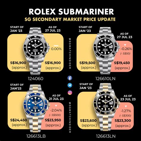 gebrauchte rolex submariner verkaufen|Rolex Submariner value chart.